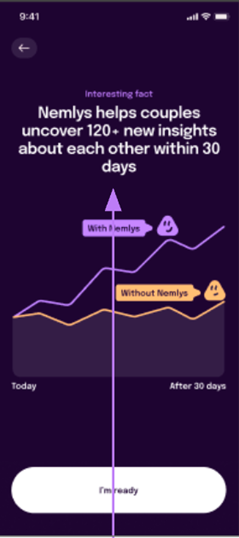 Interesting fact: Everlove helps couples uncover 120+ new insights within 30 days